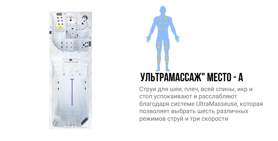 Зоны воздействия места A гидромассажного спа бассейна NordicSpa Kroford